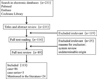 Primary Malignant Melanoma of the Cervix: An Integrated Analysis of Case Reports and Series